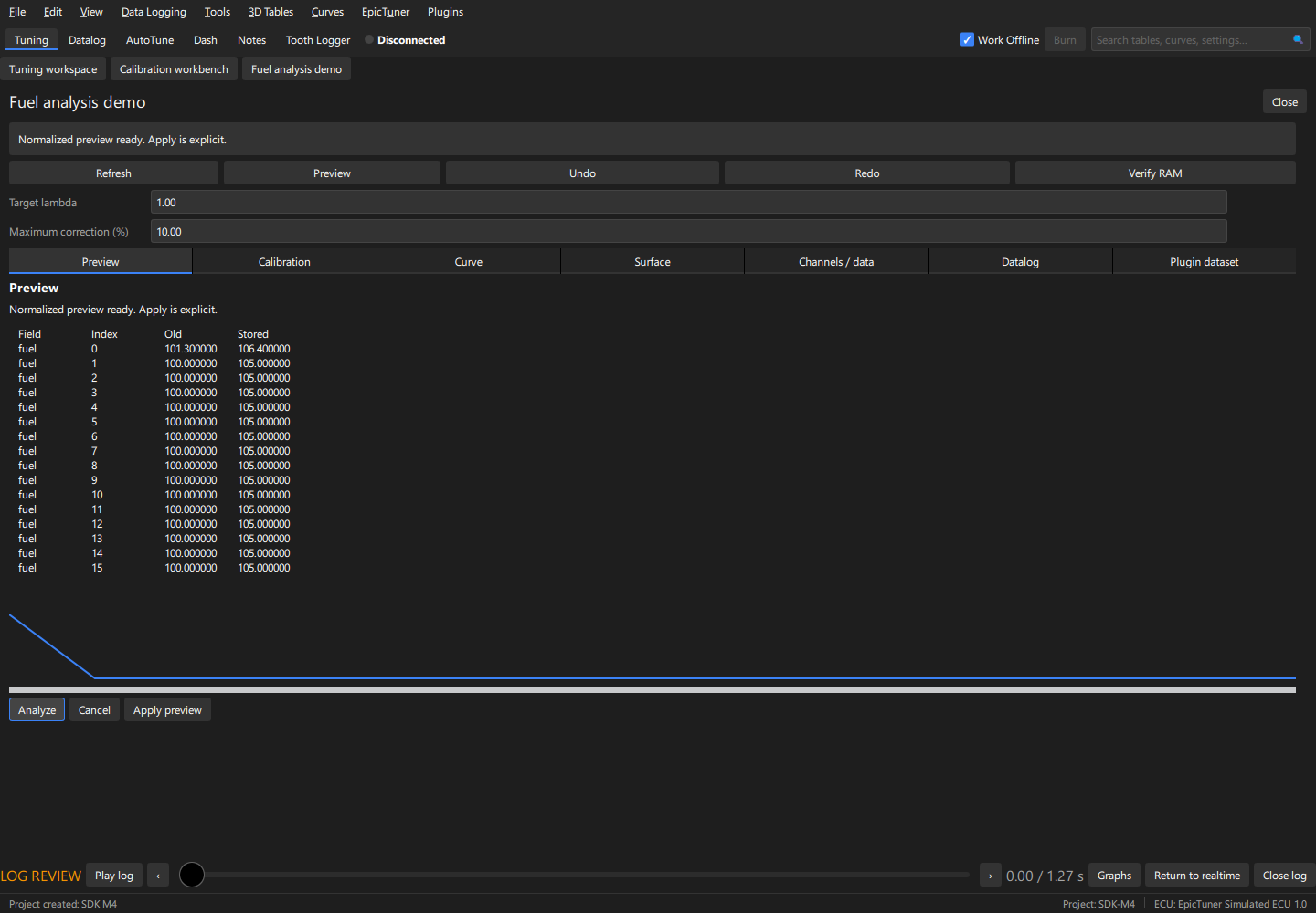 Fuel analysis preview from the supplied lambda log