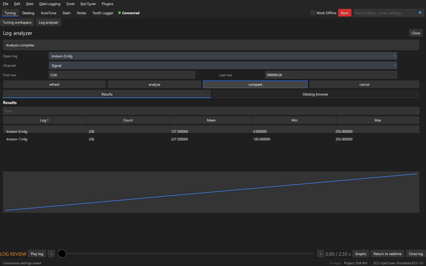 Native statistics for the synthetic comparison logs